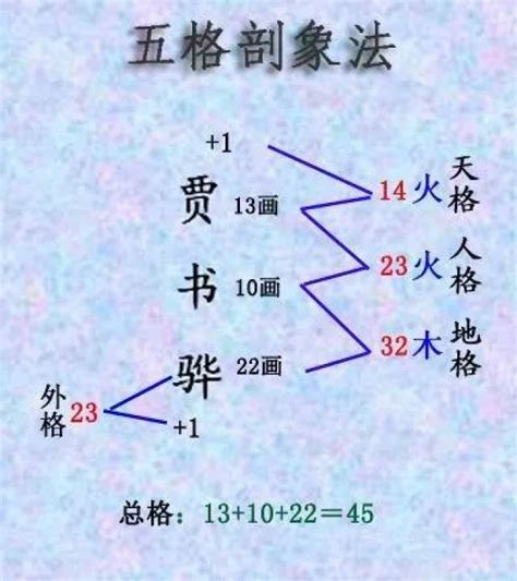 地格25|算命先生说的五格：天格，地格，人格，外格，总格